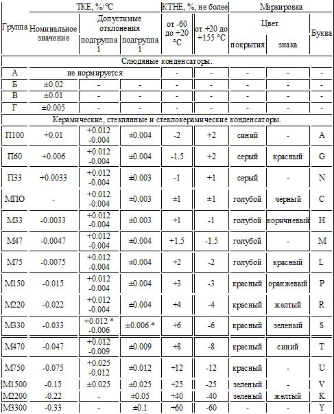 Пленочные конденсаторы маркировка таблица