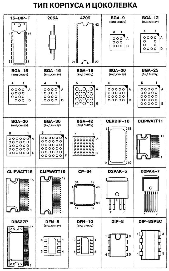 Обозначение корпуса. Корпуса микросхем SMD BGA 8pin. Типы корпусов микросхем SMD 8 Pin. Корпуса микросхем SMD BGA-8. Типы корпусов микросхем SMD.