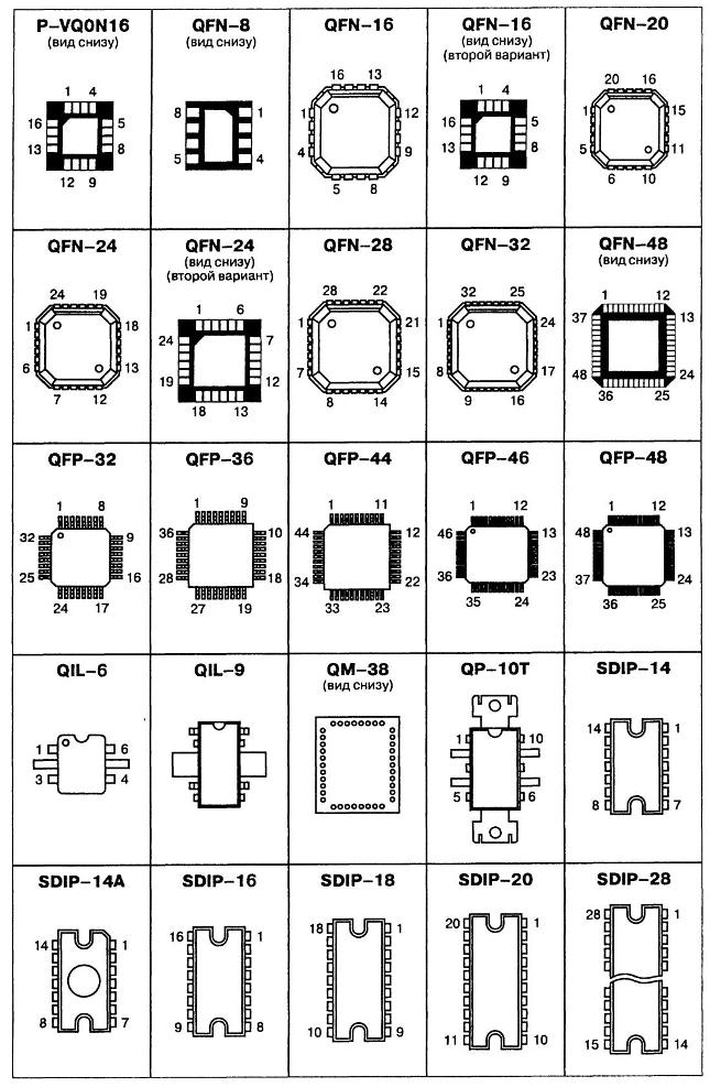Типы корпусов. Типы корпусов СМД микросхем. Типы корпусов микросхем SMD. Типы корпусов микросхем SMD 8 Pin. Размеры SMD микросхем.