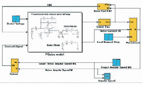 Рис. 29. Функциональная схема Simulink, которая включает блок SLPS, созданный с помощью PSpice